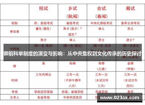 御前科举制度的演变与影响：从中央集权到文化传承的历史探讨