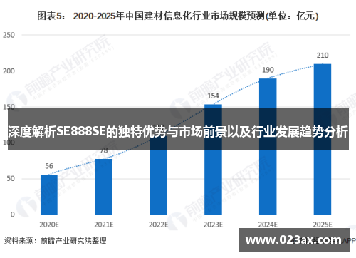深度解析SE888SE的独特优势与市场前景以及行业发展趋势分析
